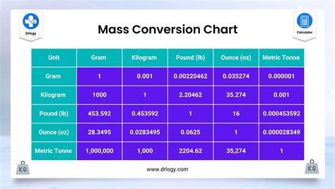 18000 kg to pounds|mass to kg converter.